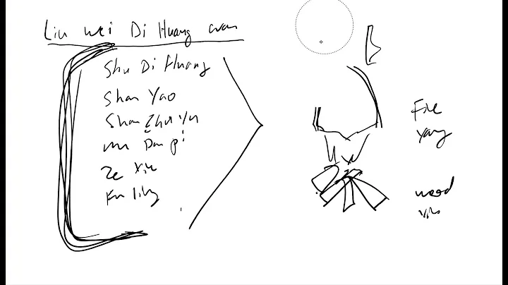 Understanding the formula Liu Wei Di Huang Wan