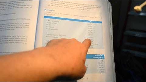 Accounting: Company Reconstruction (Cap. Reduction Part 1)