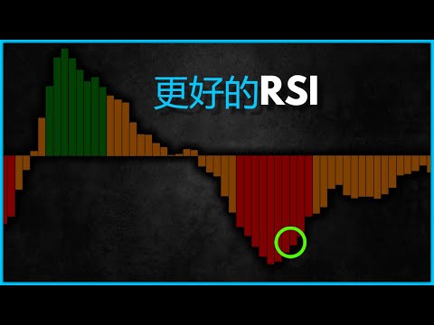 胜过RSI的海金石交易策略在15分钟时间框架上的应用