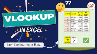 VLOOKUP in Excel | How to Use VLOOKUP in Excel