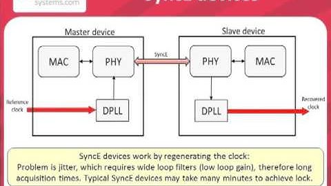 Sub10 Webinar on Sync-E & 1588