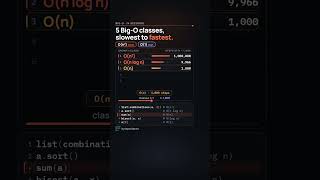 5 Big-O Classes, Slowest to Fastest