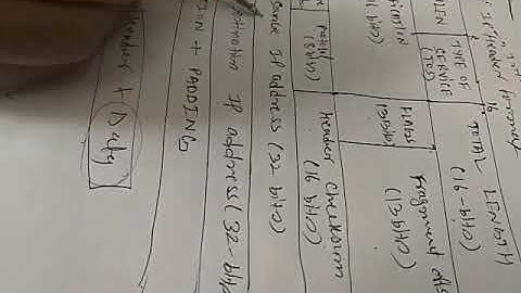 IPv4, IPV6  IP part-2,DCN, CSE IV, MANISH MUKHIJA, MITRC ALWAR