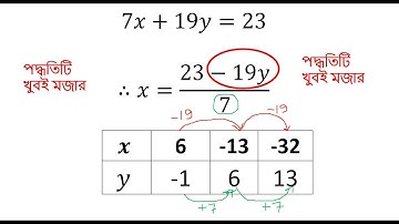 লেখচিত্র (GRAPH) "with techniques"