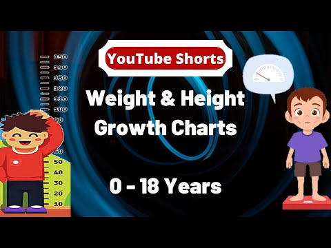 Growth Chart 1-18 Years: Weight And Height