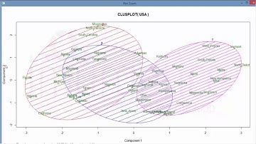 Multivariate Analysis in R | Clustering  in R 10.4 | Analytics Tutorial