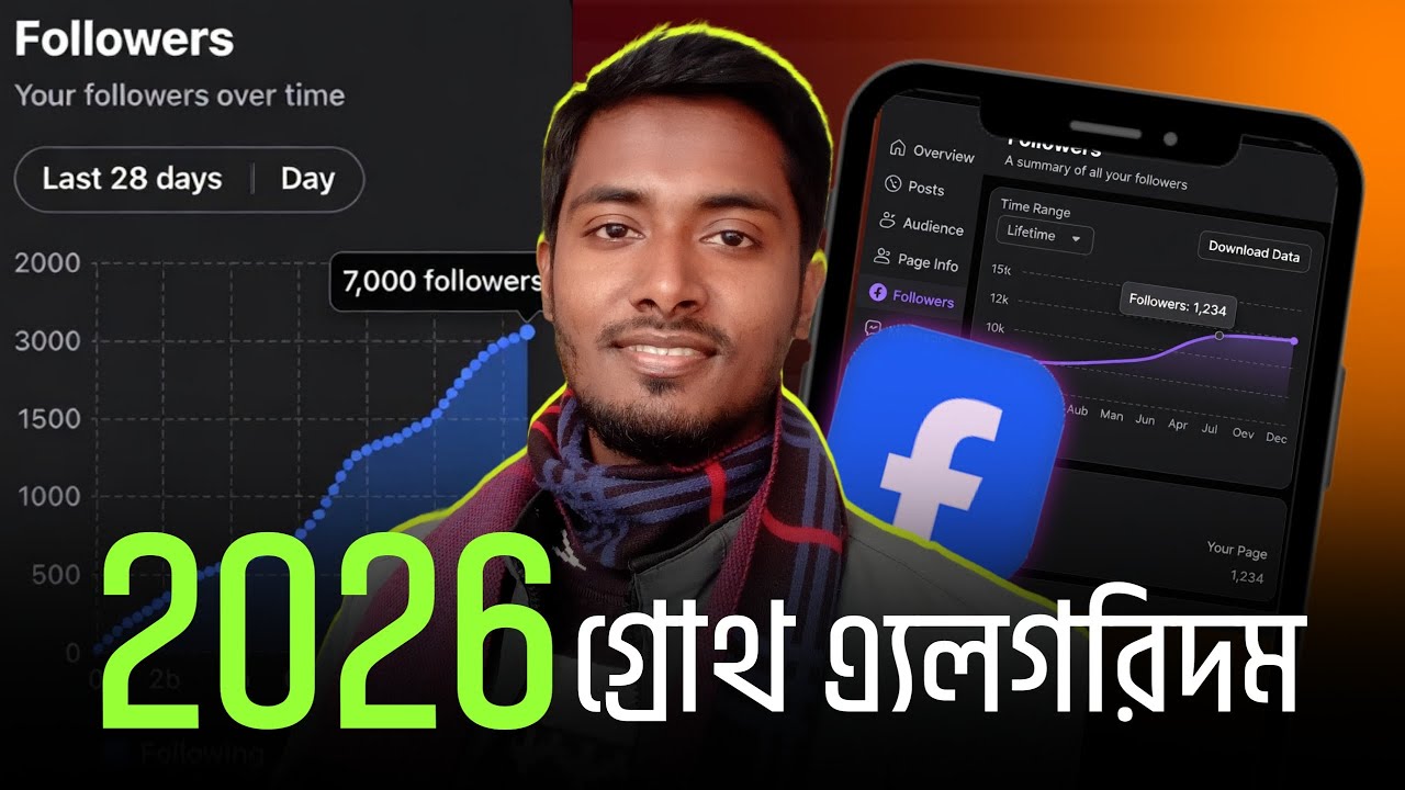 How to Grow Facebook Followers in 2026 | Updated Algorithm Strategy ...