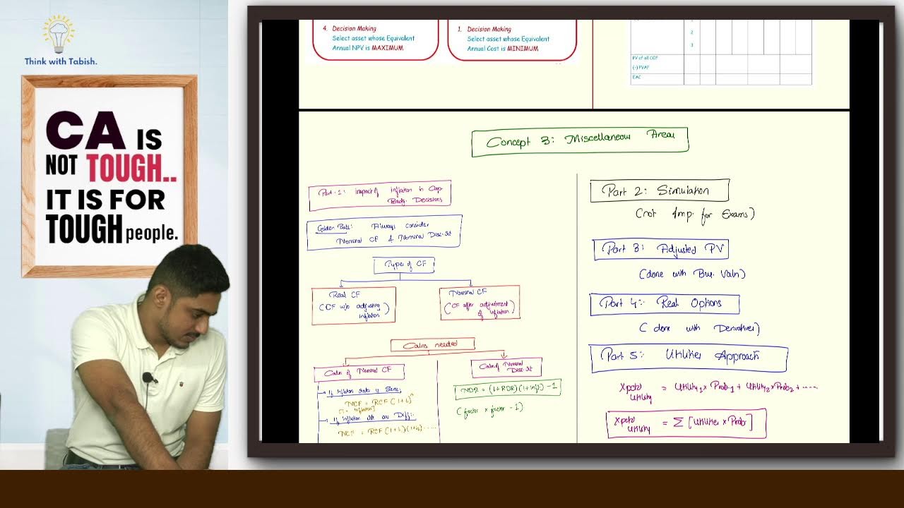 AFM Marathon-Day 3 | Advanced Capital Budgeting | CA Final - CMA Final | CA Tabish Hassan (AIR-10)