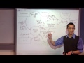 Transaction Process and Membership Management