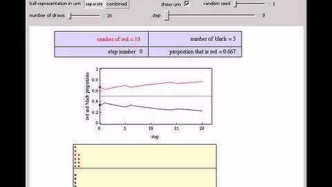 Polya Urn Simulation