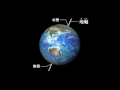 DVD「理科DVD 宇宙 第1巻 地球のすがたと太陽、星の日周運動」
