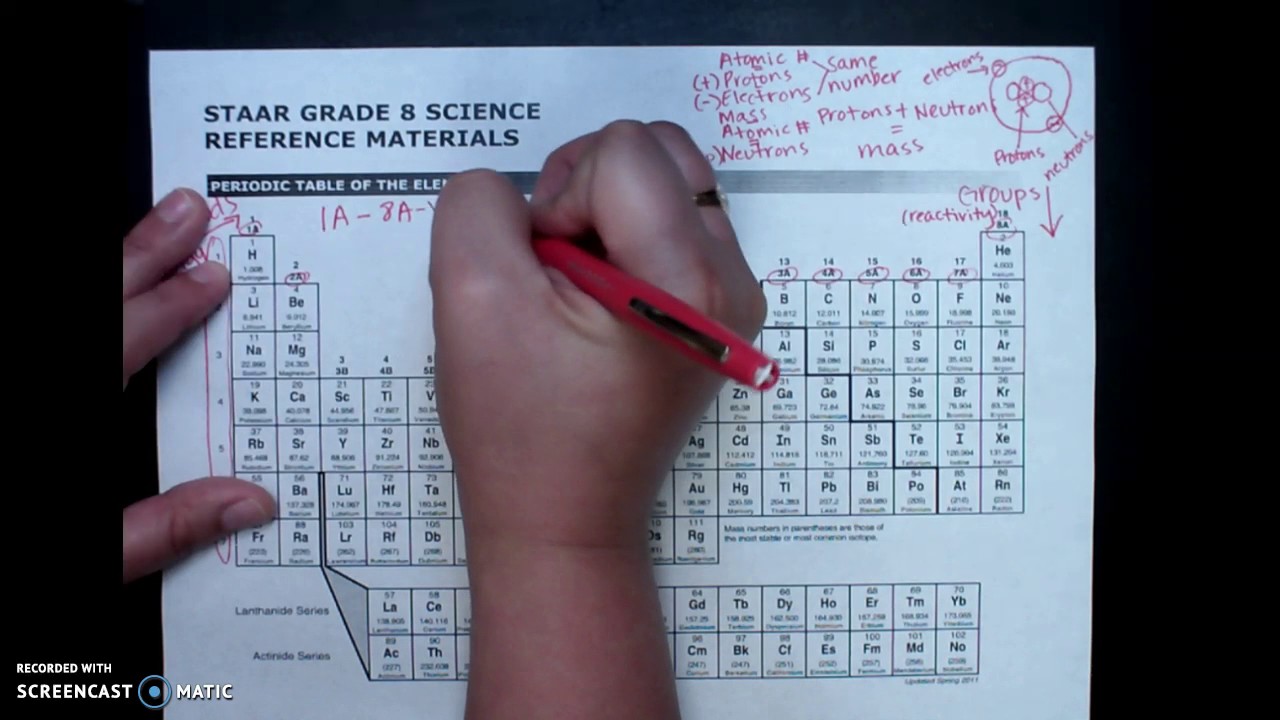 8th Grade Science Staar Formula Chart