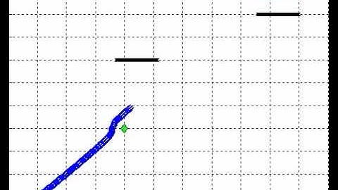 Dynamic Potential Fields.avi