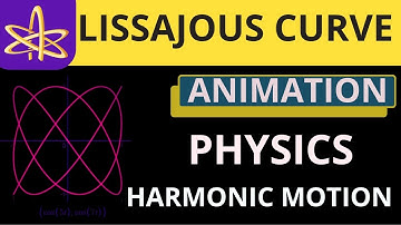 LISSAJOUS CURVE | HARMONIC MOTION | GEOMETRY PATTERN | COMPLEX HARMONIC MOTION | INTRICATE PATTERN