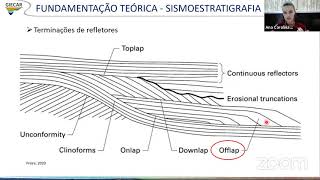 Webinar (UFF) Interpretação Sismoestratigráfica 2D em águas ultra ...