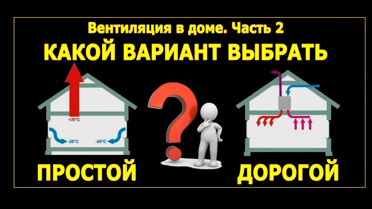 Восприятие качества воздуха или какую вентиляцию выбрать: простую или дорогую?