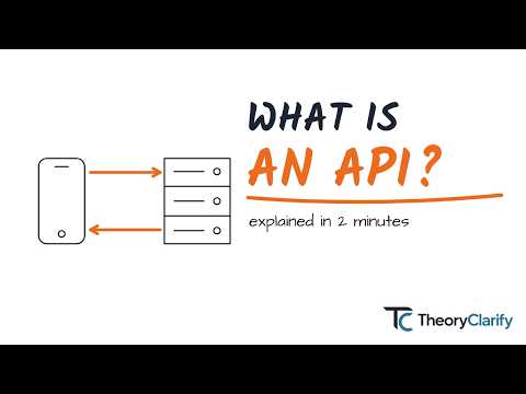 What Is an API? Explained Simply in 2 Minutes