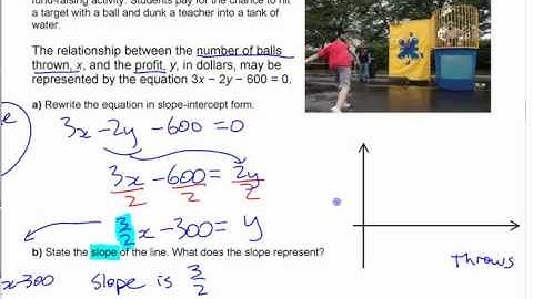 Ma10 7.1 (2) Slope-Intercept Form