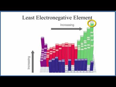 Videó: A nem fémek elektronegatívak?
