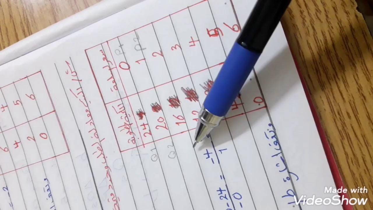 قانون العرض و قانون الطلب  مبادئ إقتصاد - أولى نظم و معلومات