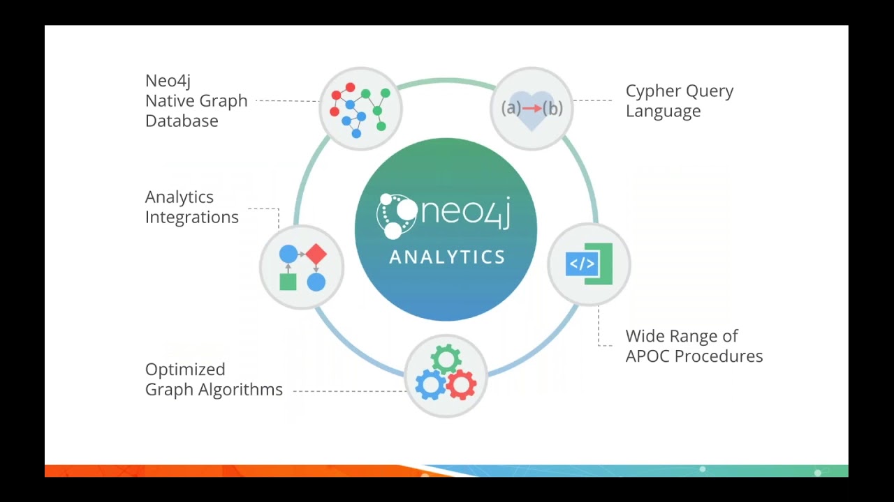 neo4j machine learning