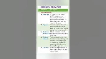 #physical sterility indicator# microbiology