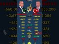 🇵🇰 Pakistan vs Turkey 2026: Military Power – Nukes vs Drones? 🔥