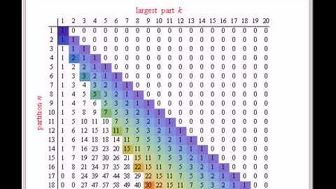 The Number of Partitions with a Given Largest Part