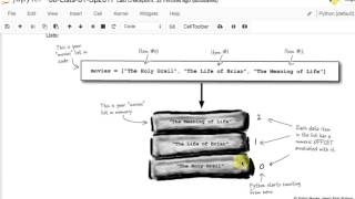 Python: Lists