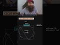 El ciclo WHILE en python Explicado Facil