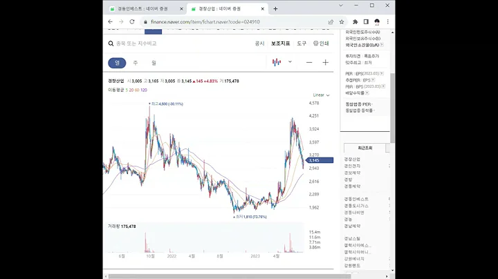024910경창산업 주가 전망 및 차트 분석