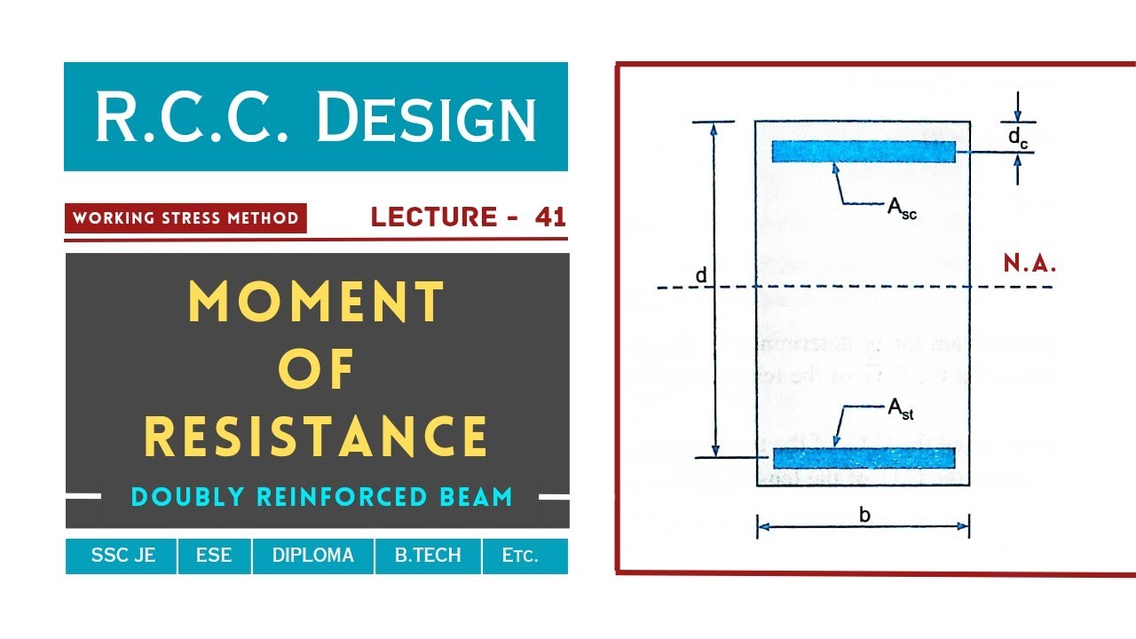 Moment of Resistance (Mr) | Double Reinforced Beam | Lecture - 41 | WSM | Civil TechMate