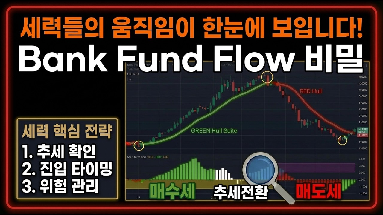 세력 매수 타이밍, 이 지표 하나로 보입니다! 세력 따라가는 단타 매매법! (이것만 알아도 쉽게 수익낸다!) #주식#코인#선물#매매법