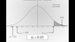 Factors Affecting Power - Directional Hypotheses (Module 1 8 9)