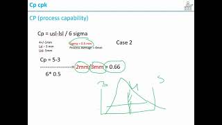 Lean six sigma yellow belt session 12 ( call us on 7353661319 )