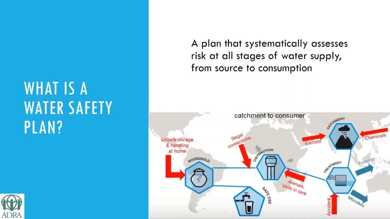 Water Safety Planning YouTube