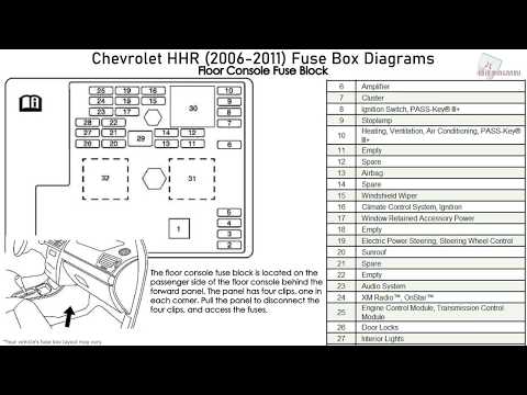 2007 Hhr Fuse Box Diagram Wiring Diagram Mean Guide Mean Guide Pmov2019 It