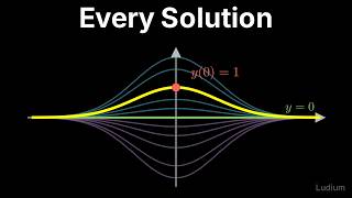 Single Variable Calculus | 13.2: General Solutions: Signs, Constants and Initial Conditions