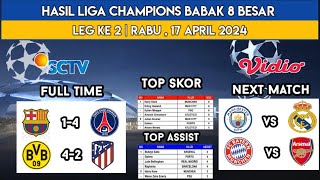 Hasil 8 Besar Liga Champions Leg Ke 2 ~ Barcelona vs PSG ~ Dortmund vs Atletico Madrid ~ UCL 2024