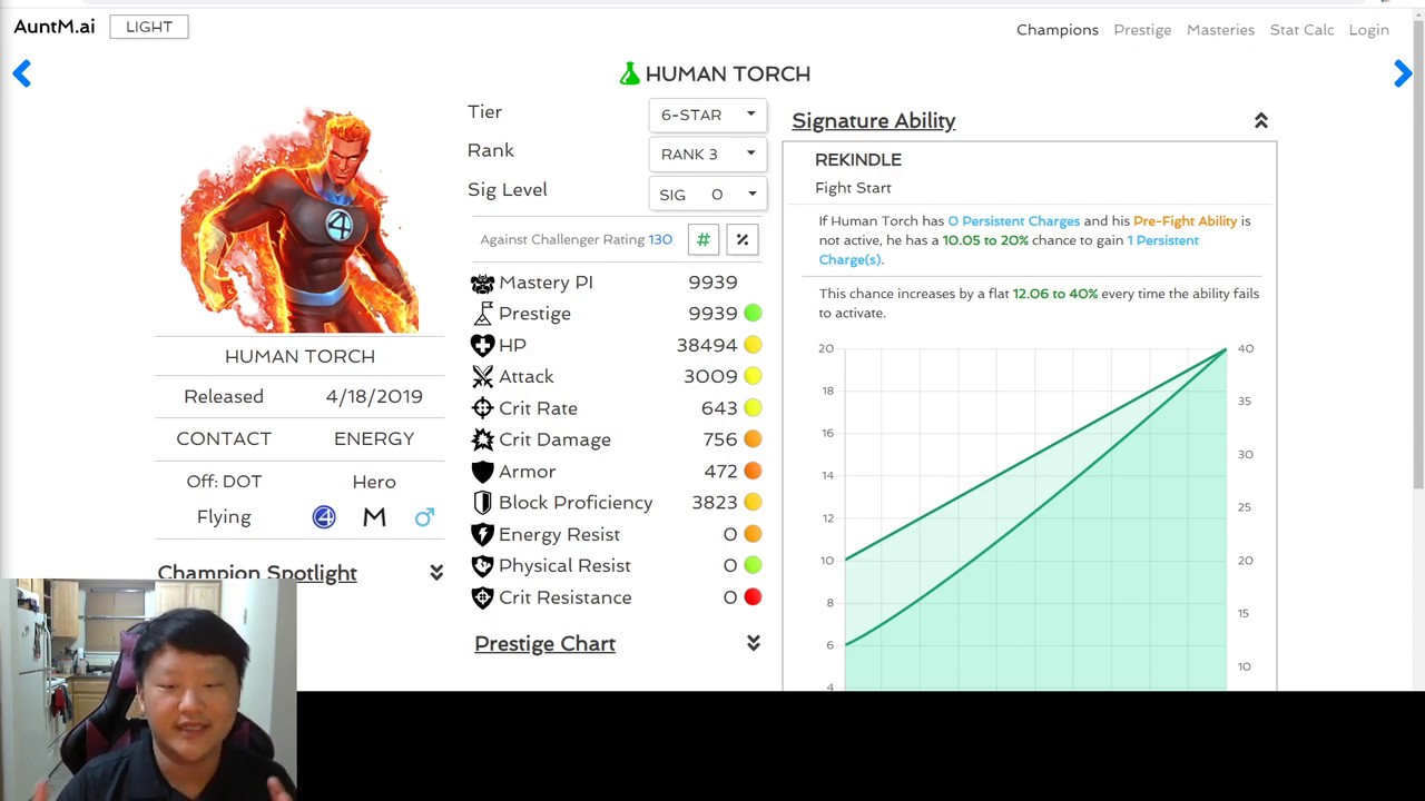 How Many Sig Levels On Human Torch? "Sweet Spot" and Math - Marvel Contest of Champions