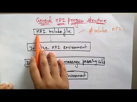 message passing interface (MPI) | distributed system | Lec-32 | Bhanu Priya