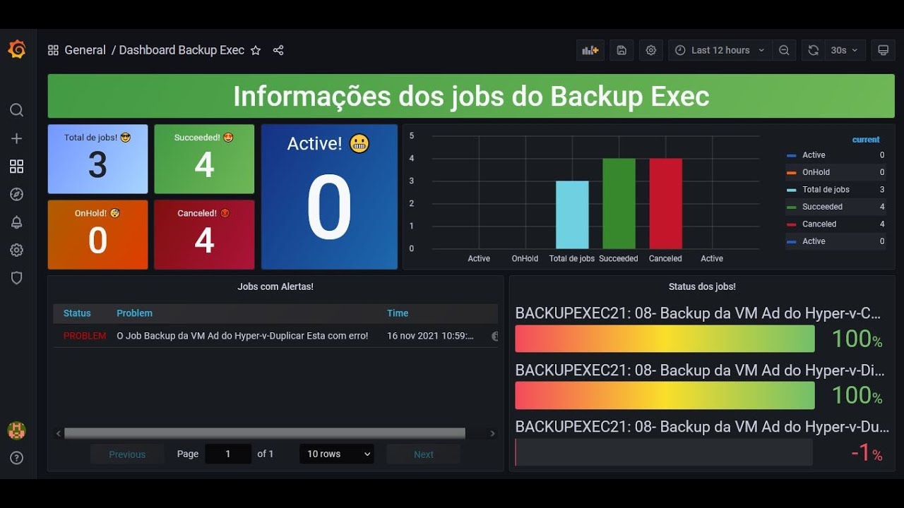01.29- Finalizando nosso dashboard do backup Exec , primeira parte ...