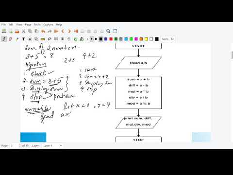 Algorithm - Sum of 2 numbers