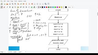 Algorithm - Sum of 2 numbers