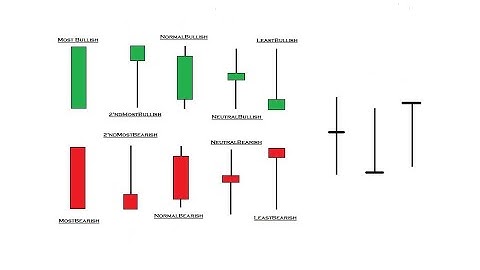 Understanding Candlestick Patterns Part 2