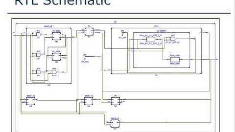 Energy Efficient Vedic Multiplier Design Using LVCMOS and HSTL IO Standard