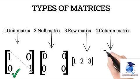 From the followin matrices identify the unit matrices, row matrices, column matrices and null matrix