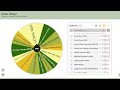 Game #60 Wheel Results