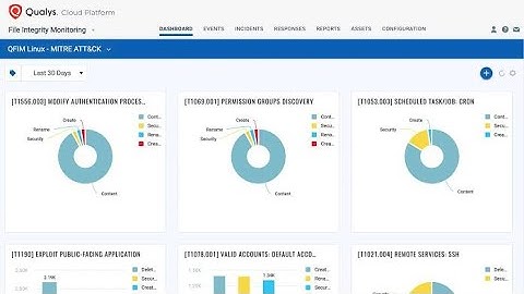 Conoce en 2 min - Qualys - File Integrity Monitor (FIM)