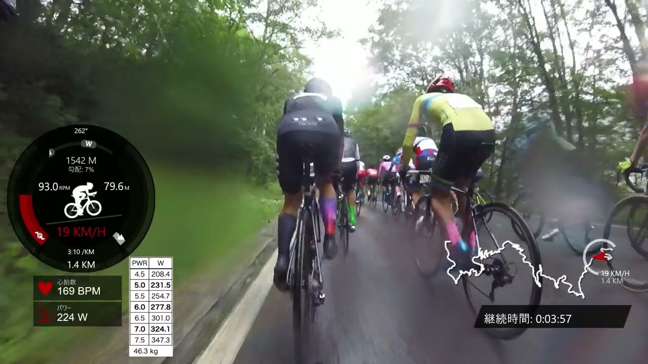 【コメンタリー】乗鞍ヒルクライム2022 チャンピオンクラス　59分57秒